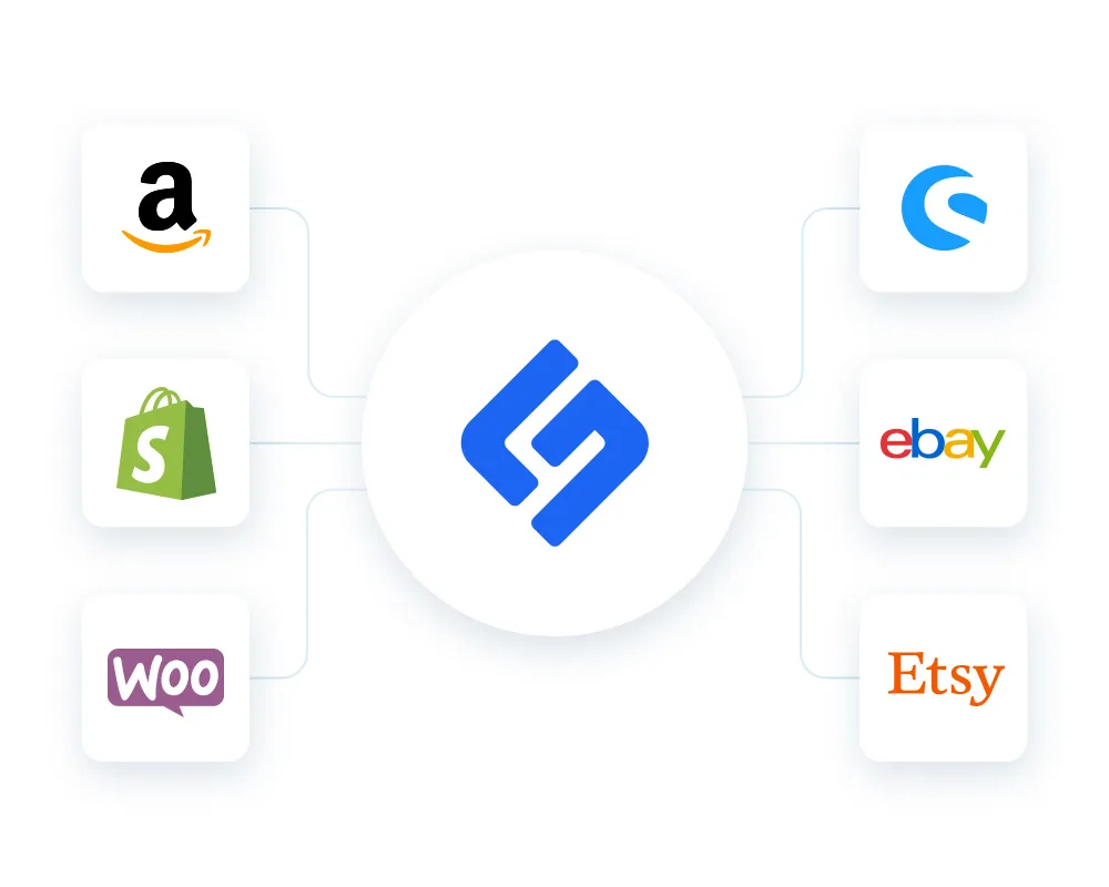 Central blue logo connected by lines to six e-commerce platform logos: Amazon, Shopify, WooCommerce, ClickFunnels, eBay, and Etsy.