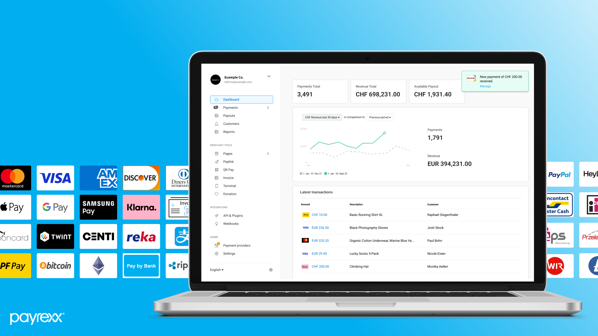 Payrexx Dashboard
