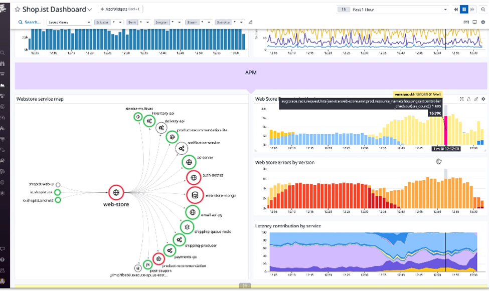 Datadog dashboard
