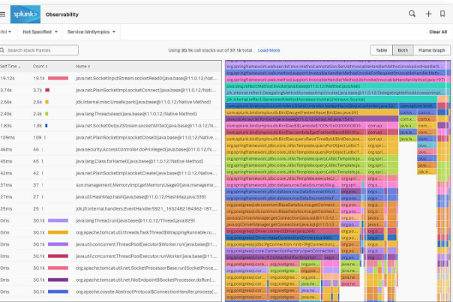 Splunk Observability Suite dashboard
