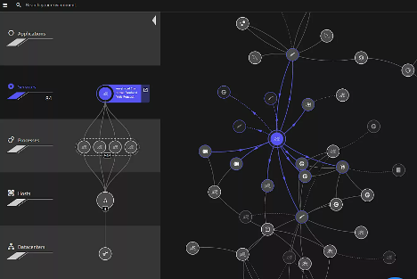 Dynatrace dashboard