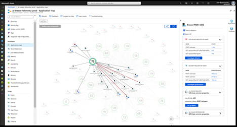 Azure Monitor dashboard
