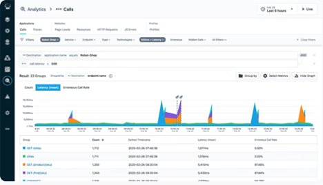 Instana dashboard