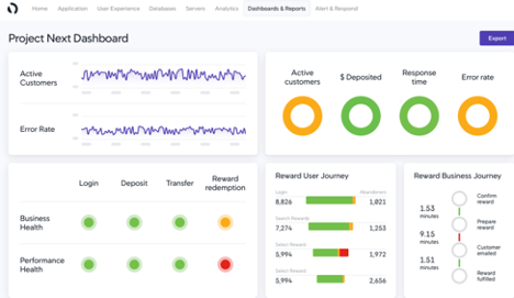 AppDynamics dashboard