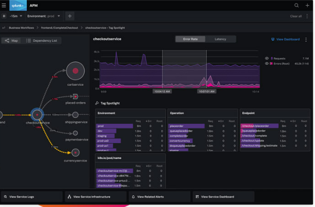 Splunk dashboard