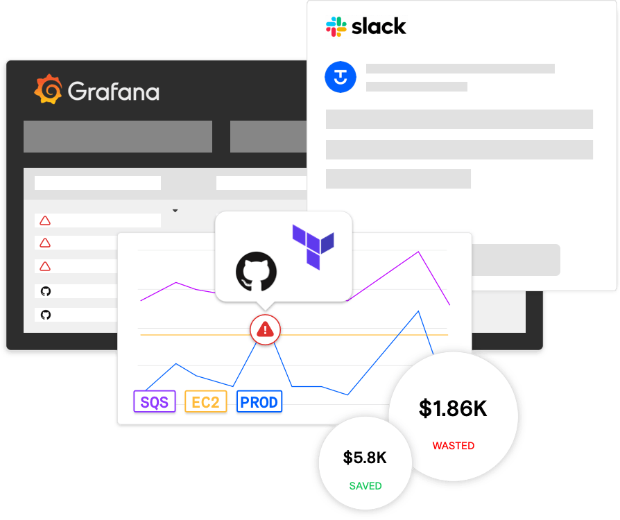 A graphic including various alerts and dashboards for cloud cost management.