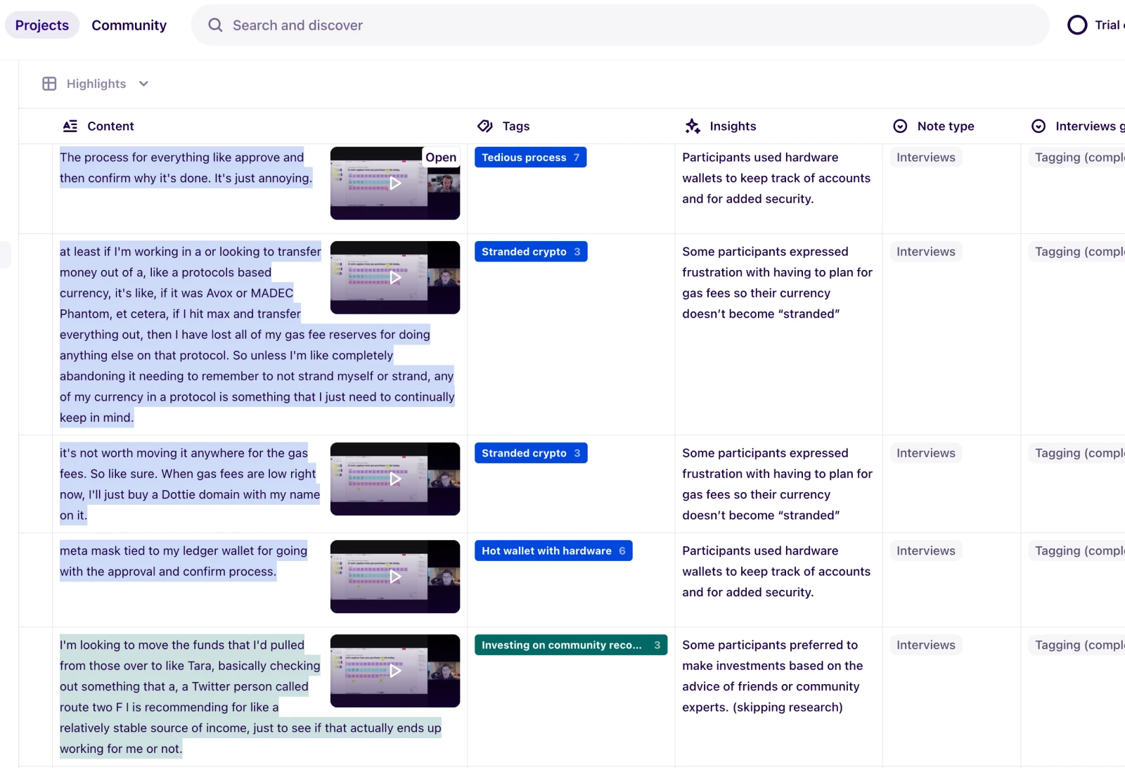 Ratio research synthesis
