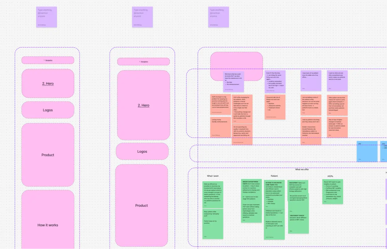 Kidney+ – Branding for telecare offering for early-stage chronic kidney disease patients – Workshop board