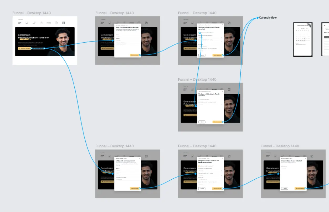 Socialbee – Lead-qualification funnel and landing page – Funnel design