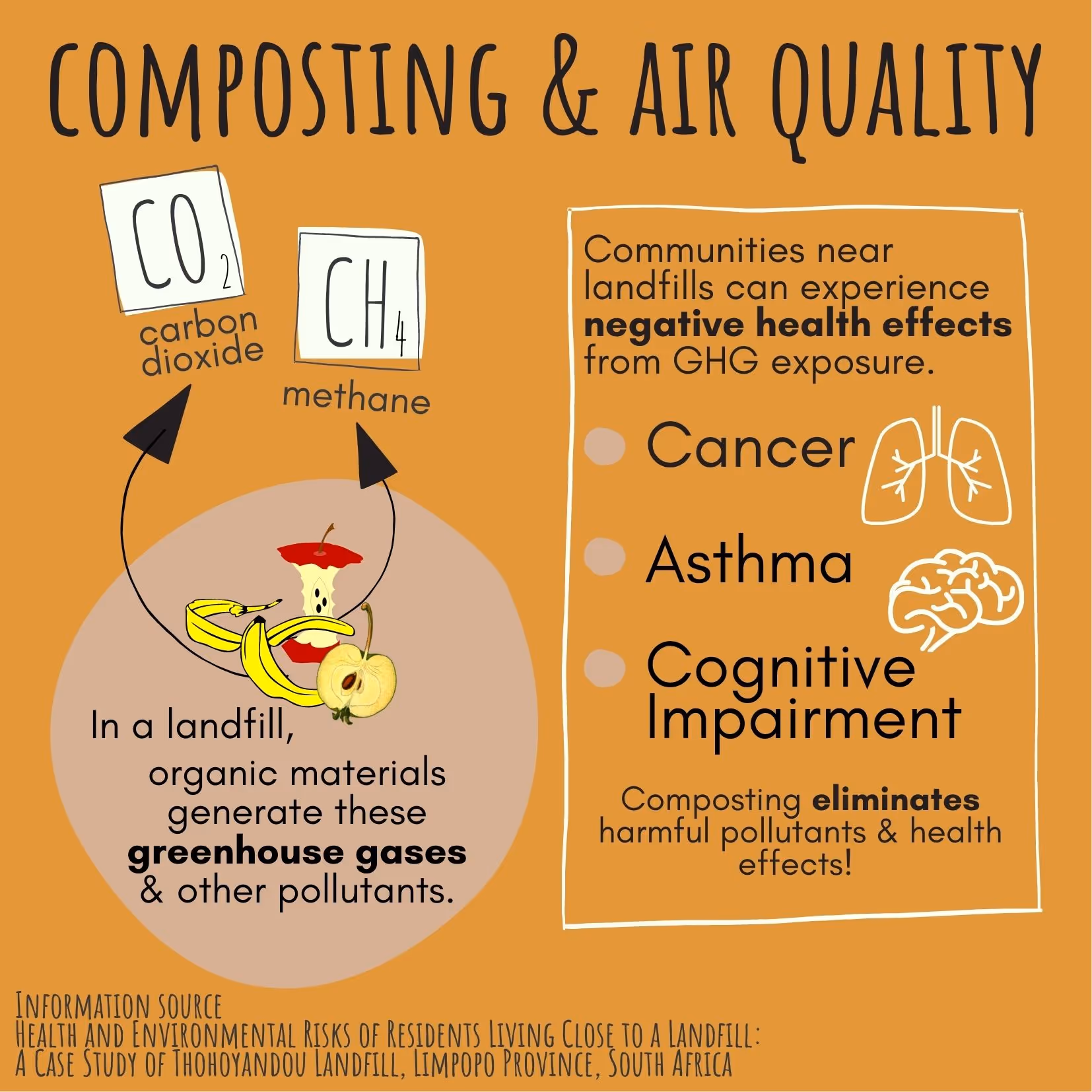 Compostable Company Impact Infographic Equity