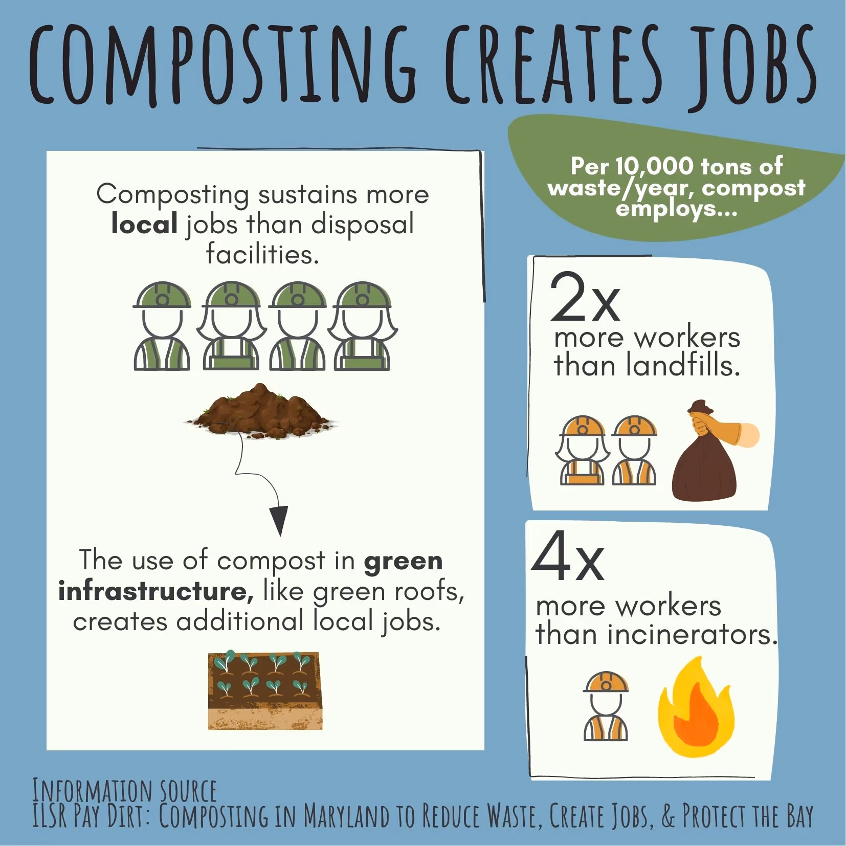 Compostable Company Impact Infographic Economy
