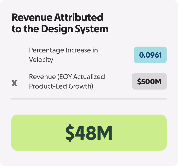 Example math to measure the revenue attributed to the design system