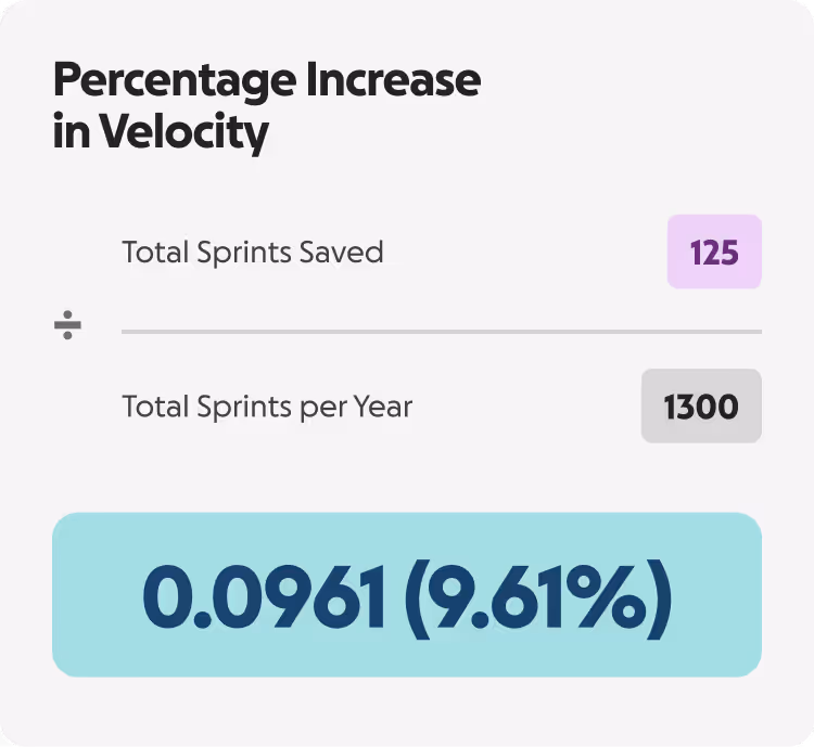 Example math to measure the percentage increase in velocity due to the design system.