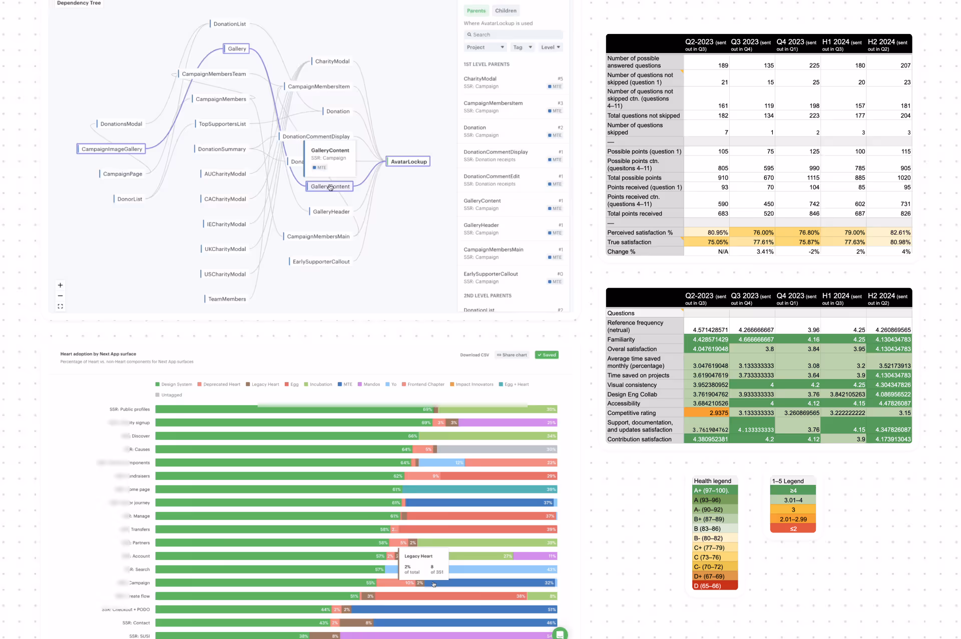 Key visuals of data from the GoFundMe design system.