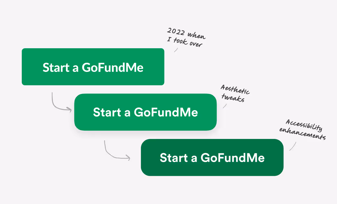 Several iterations of the "Start a GoFundMe" buttons before the rebrand.