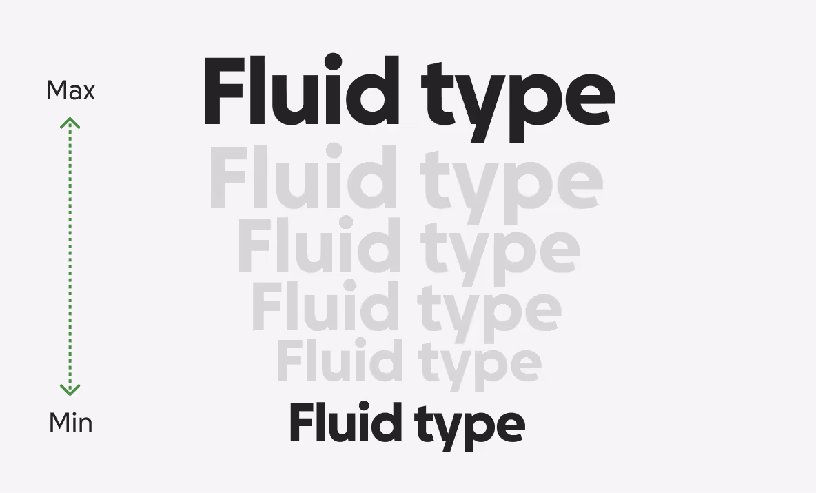 Visualization of fluid type in GoFundMe Sans