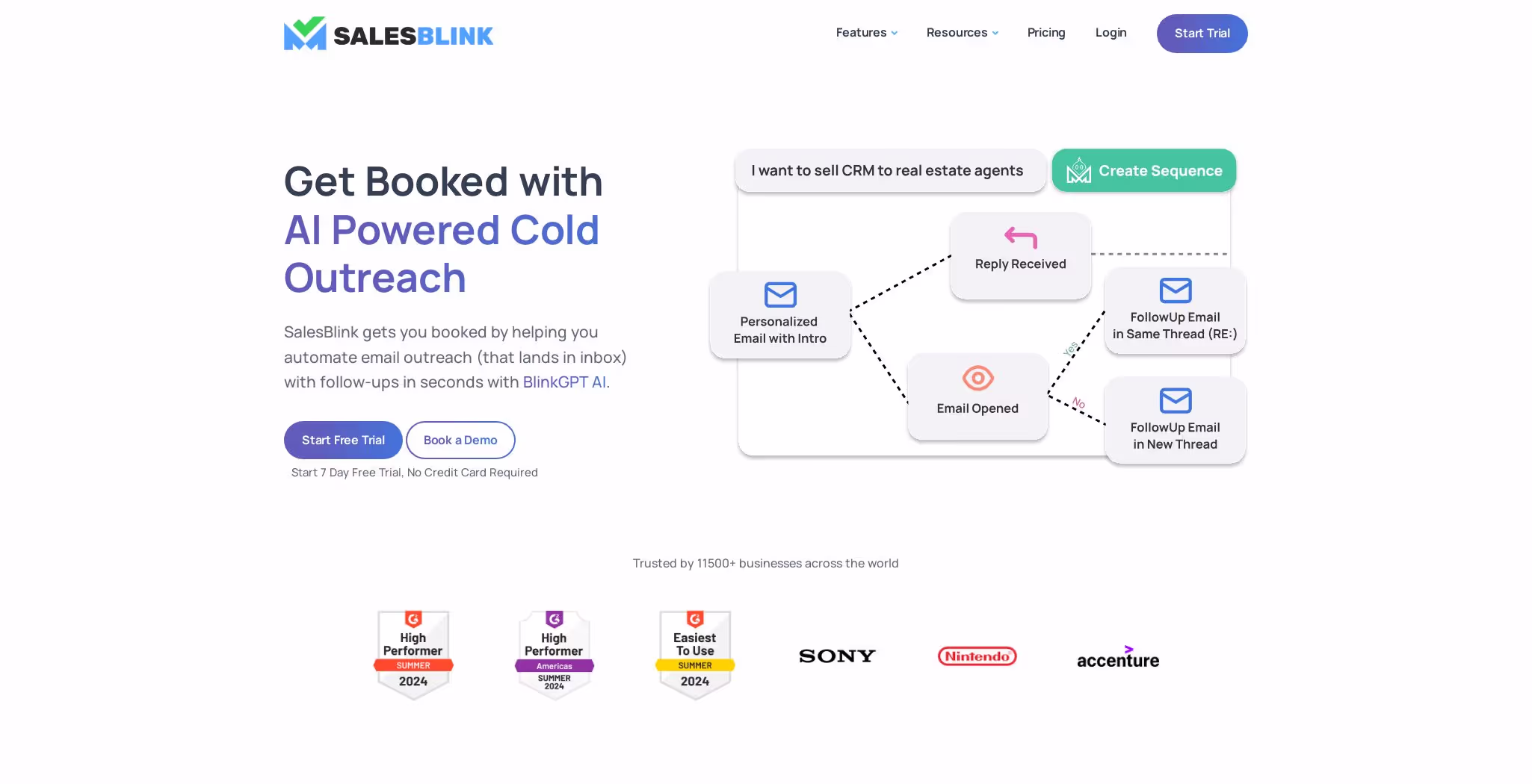 Is SalesBlink Good for Lead Gen?