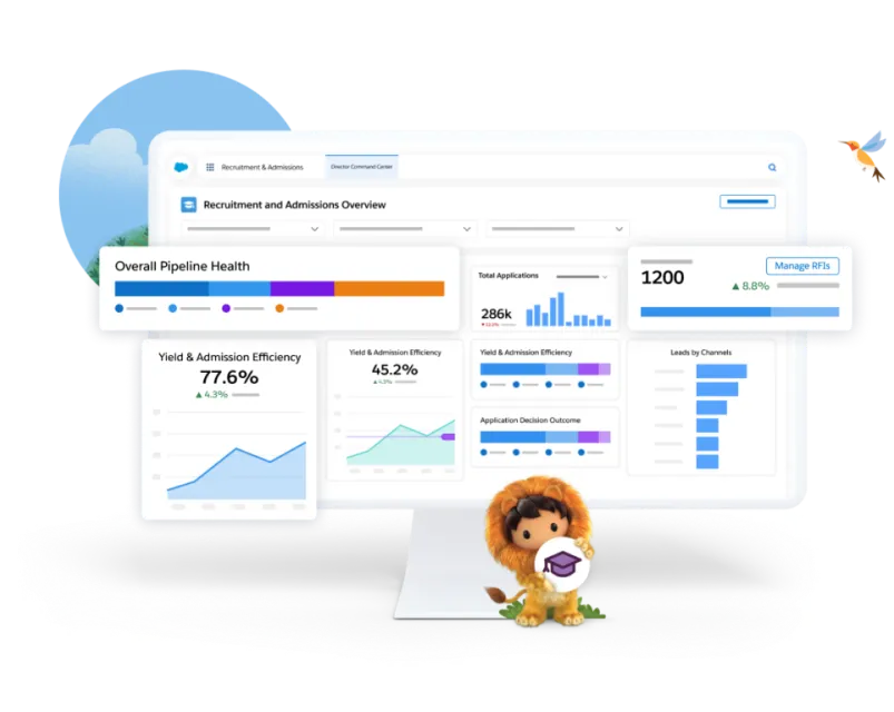 Monitor showing different graphs and interface