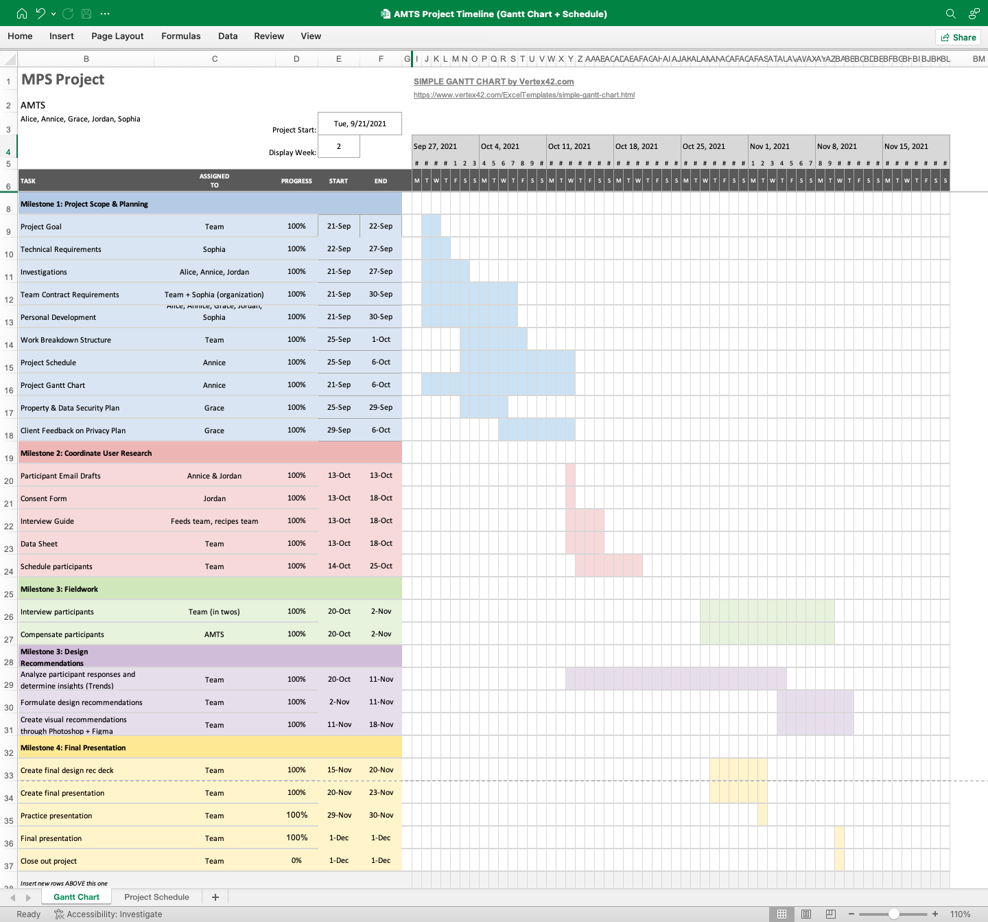 A neatly color-coded Gantt chart used throughout the project.