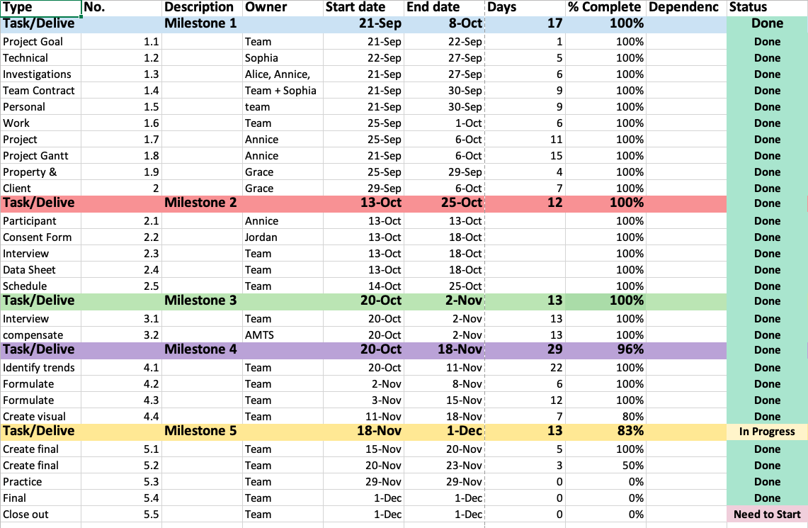 The best way to keep track of all the updates was with an Excel spreadsheet.
