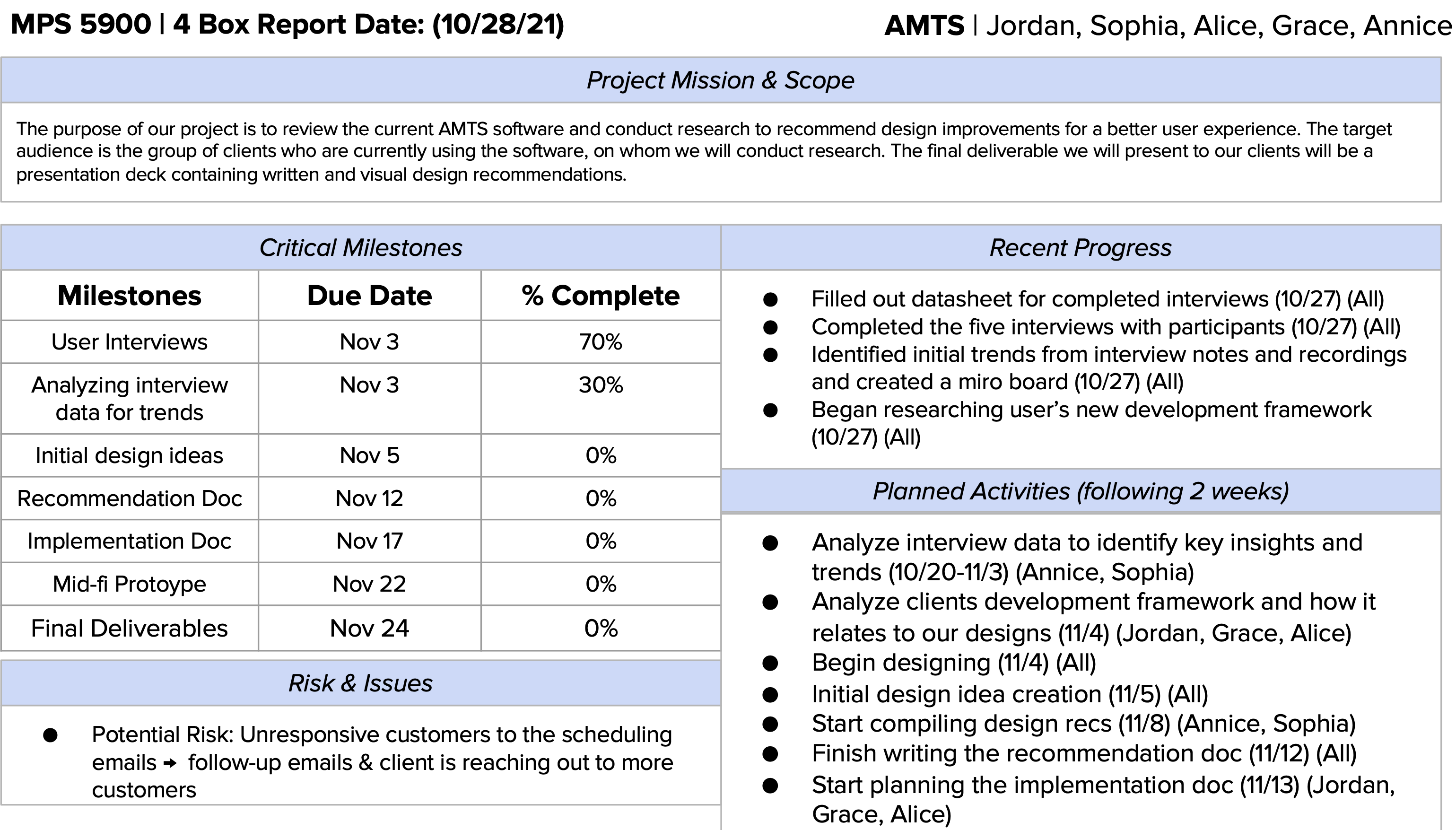The report is divided into four, with a quadrant for "Critical Milestones," "Risk & Issues," Recent Progress," and "Planned Activities for the next 2 weeks."