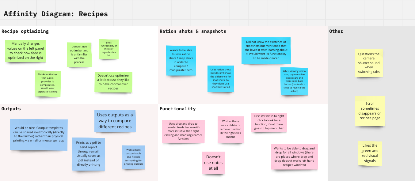 Affinity diagram for the Recipes page observations