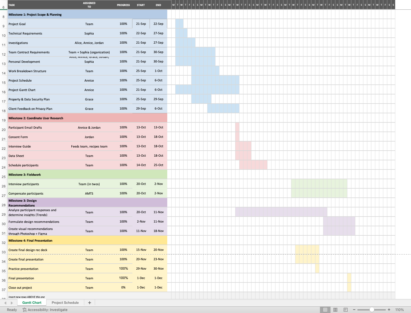 A neatly color-coded Gantt chart used throughout the project.