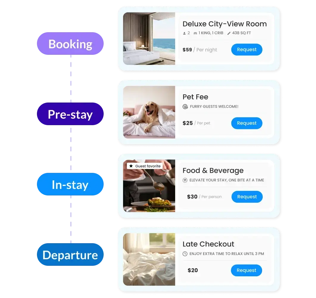 Upsell Guest Journey