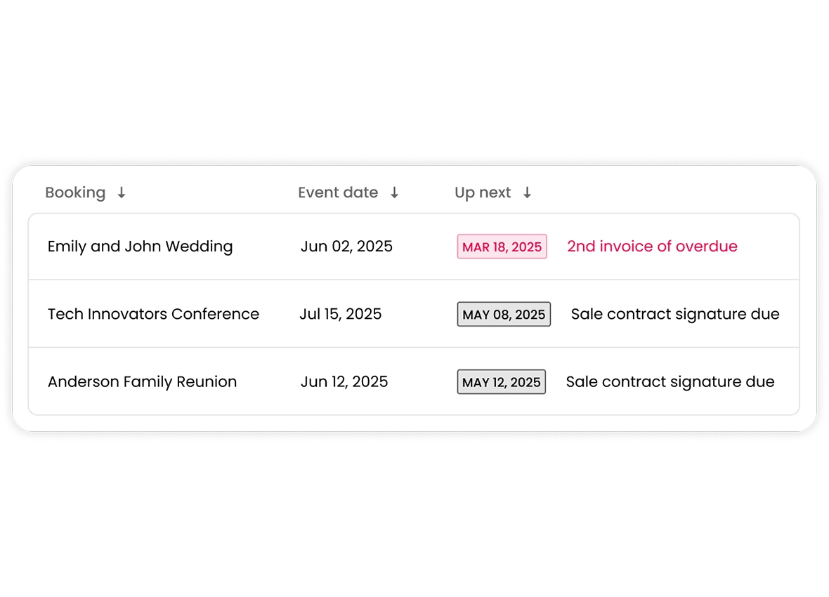 manage multiple deals