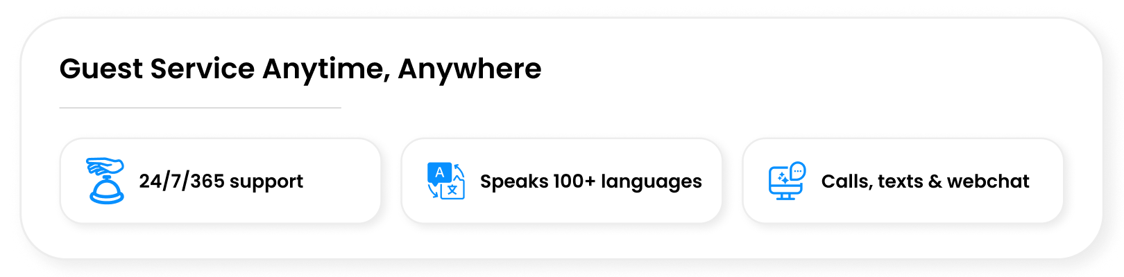 Banner with the heading 'Guest Service Anytime, Anywhere' featuring icons and text highlighting 24/7/365 support, ability to speak 100+ languages, and availability via calls, texts, and webchat.