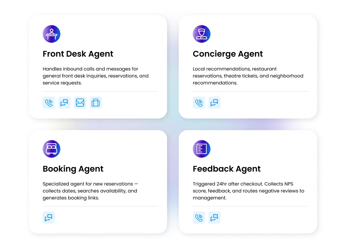 Four cards describing hospitality AI agents: Front Desk Agent handling calls, reservations, service; Concierge Agent for local recommendations and reservations; Booking Agent for new reservations, availability, booking links; Feedback Agent collecting post-checkout feedback and routing reviews.