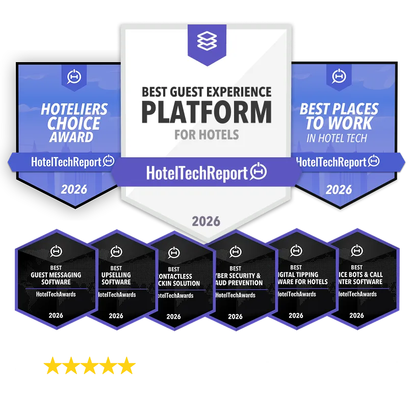 HotelTechReport 2026 awards for Best Guest Experience Platform for Hotels, Hoteliers Choice Award, Best Places to Work in Hotel Tech, and seven best software categories including Guest Messaging, Upselling, Contactless Check-in, Cyber Security & Fraud Prevention, Digital Tipping, and Voice Bots & Call Center.