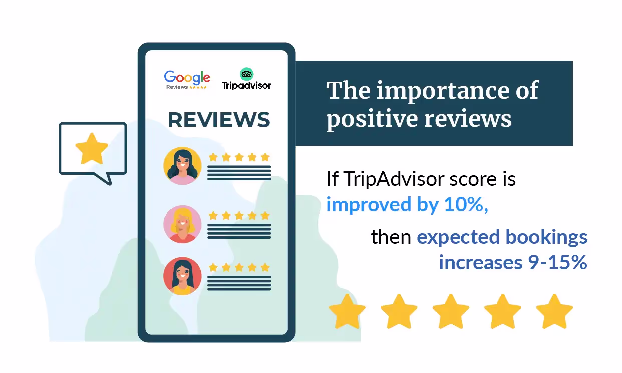 The importance of positive reviews.