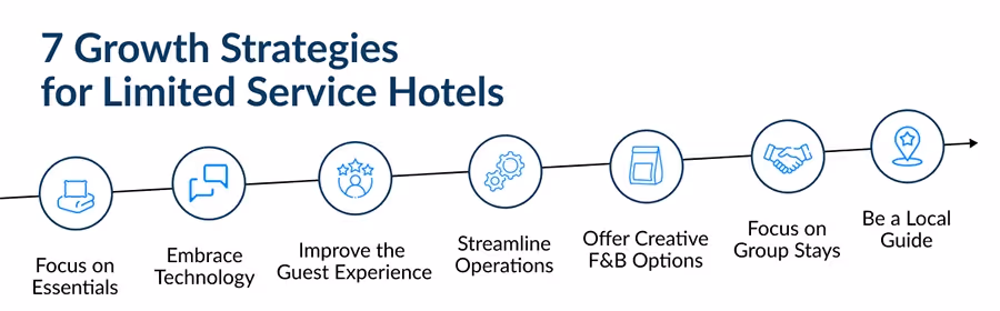 Infographic 7 Growth Strategies for Limited Service Hotels