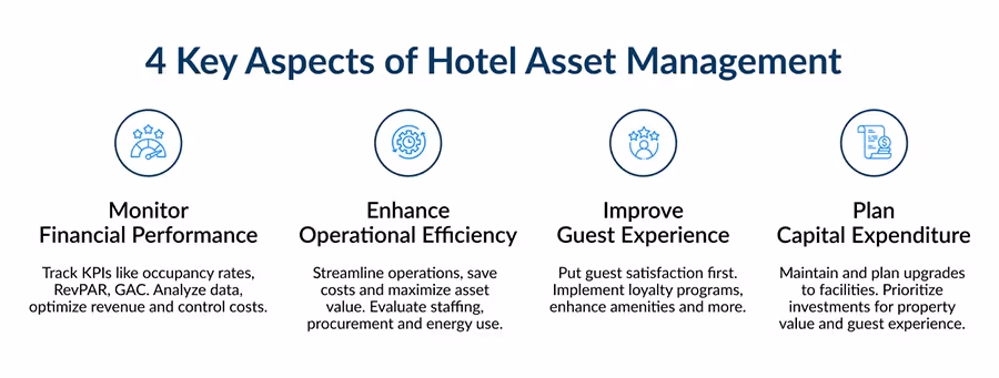 Infographic: 4 Key Aspects of Hotel Asset Management