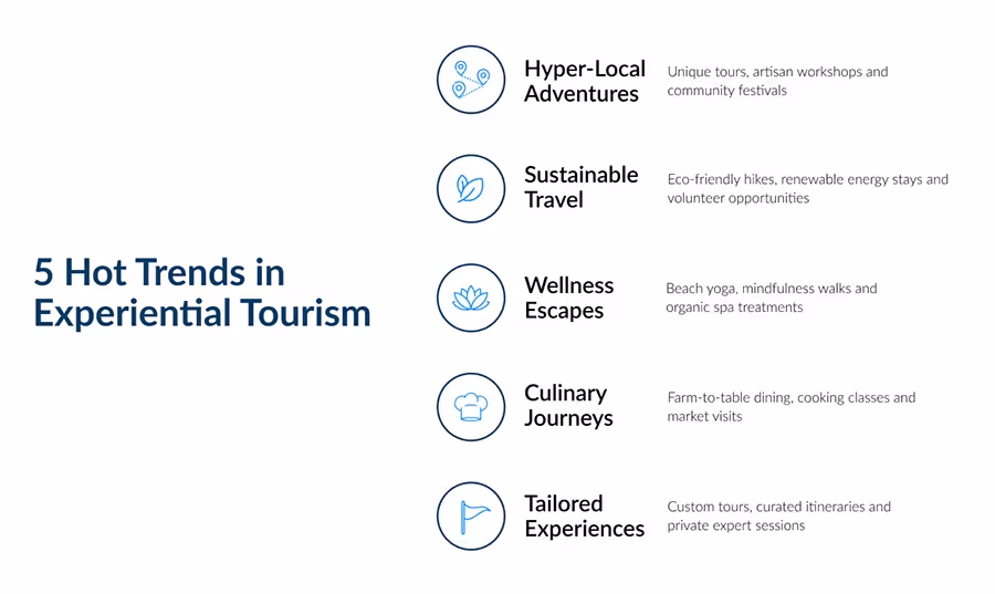 5 Hot Experiential Tourism Trends