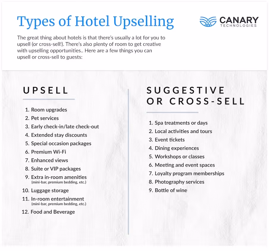 infographic: types of hotel upselling