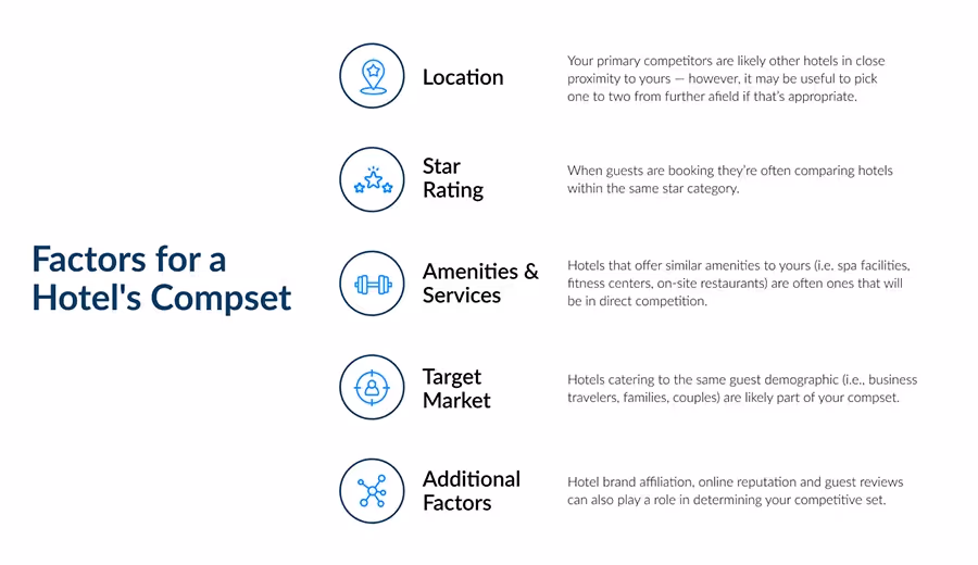 Factors for a Hotels Compset