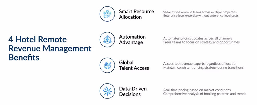 4 Hotel Remote Revenue Management Benefits