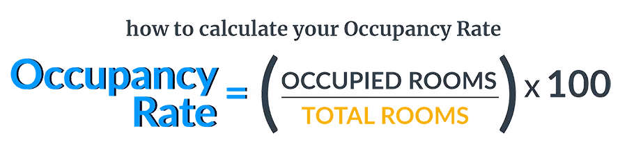 Occupancy Rate Calculator