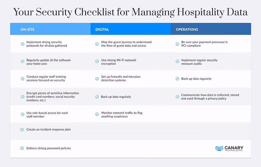 Hotel Data Security Checklist