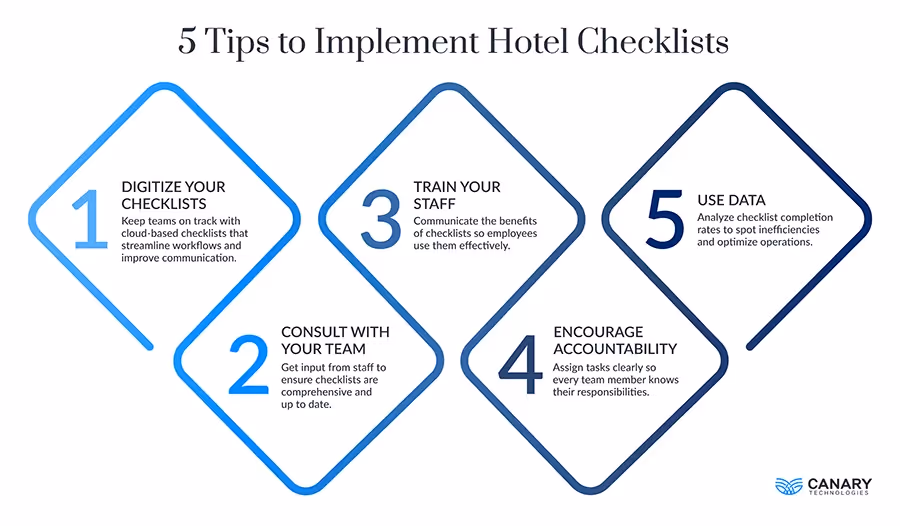 How to Implement Hotel Checklists
