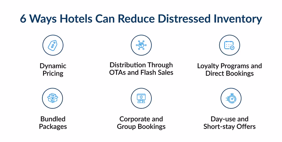 Infographic: How Hotel Can Reduce Distressed Inventory