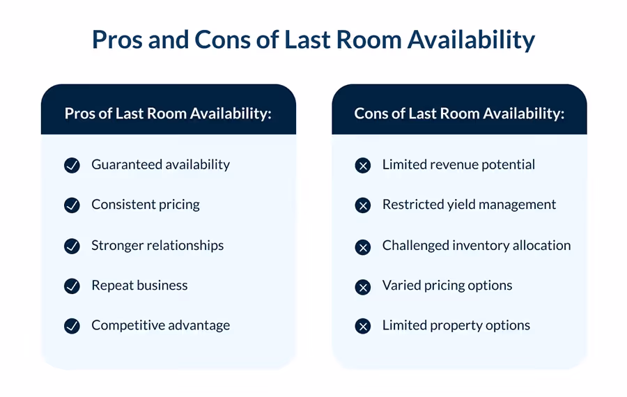 Pros and Cons of Hotel Last Room Availability