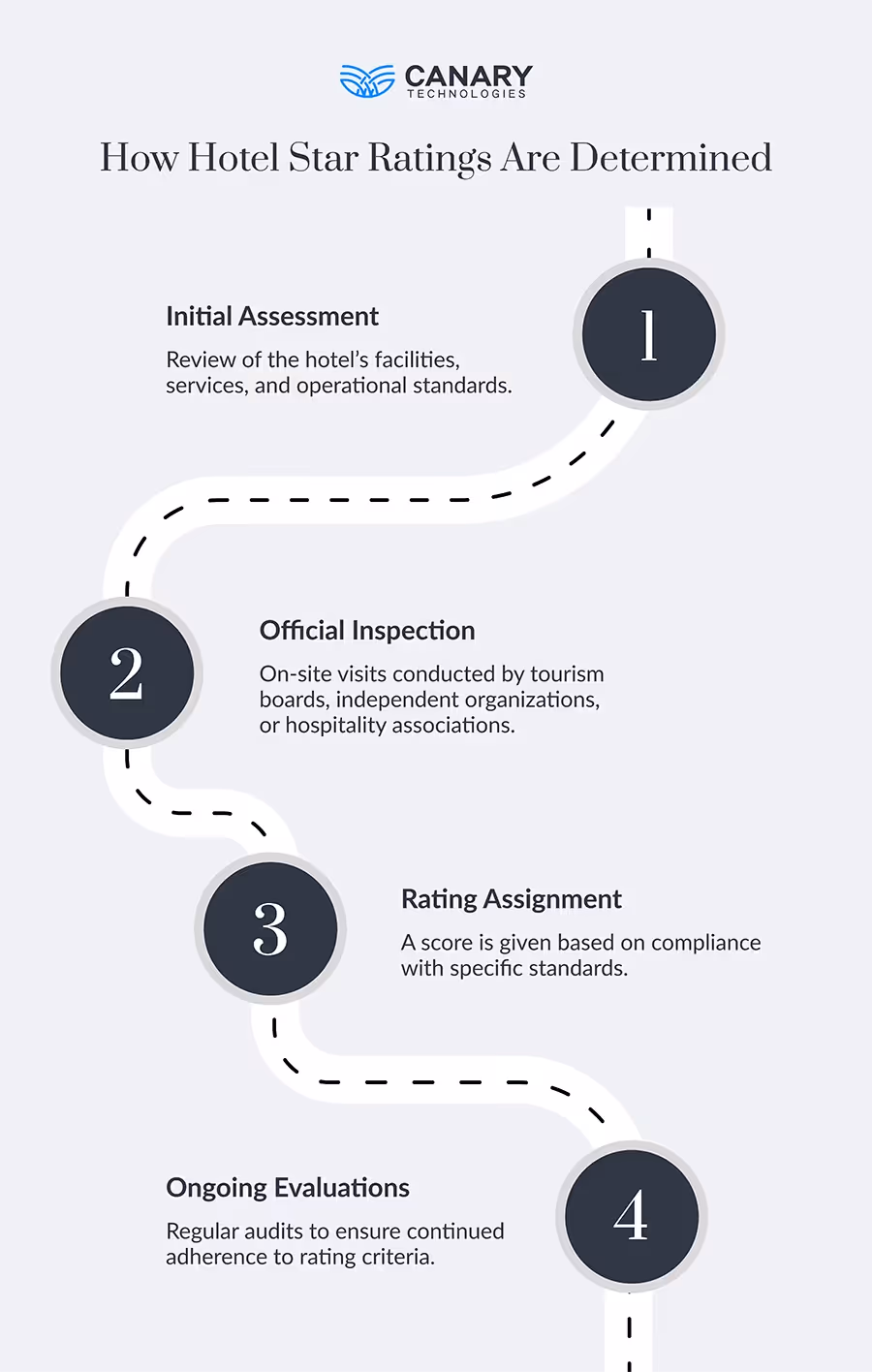 How Hotel Star Ratings Are Determined