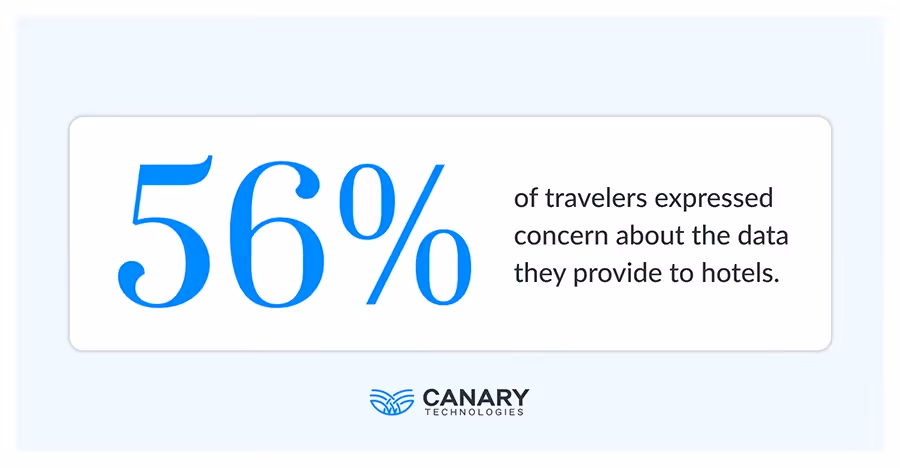 Hotel data security is critical