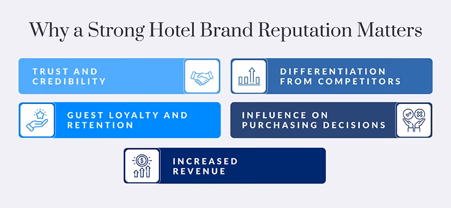 Why a Strong Hotel Brand Matters