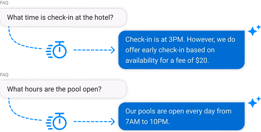 AI Chatbots at work in hotel