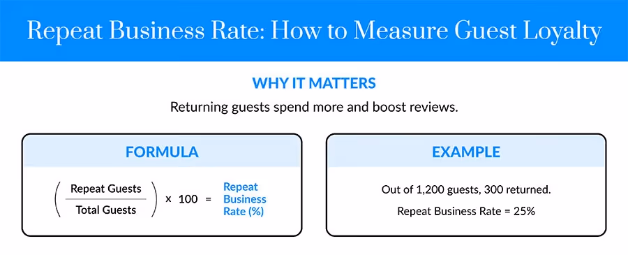 How to Measure Hotel Guest Loyalty