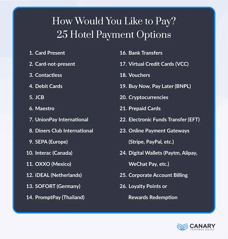 Hotel Payment Options